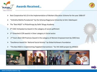 Awards Received… IN QUARTER- II
                           ACTIVITIES

     Total No.of activities conducted in the 2nd Quarter – 142
       Best Cooperative N.G.O in the Implementation of Workers Education Scheme for the year 2006-07

     Total“Vishistha Mahila Puraskaram” by the Acharya Nagarjuna University to Smt. Dakshayani
       No.of activities conducted in REEL sites - 128

      
     TotalThe “Bestactivities conducted Delhi Telugu Academy
           No.of NGO” in Philanthropy by in RIL sites - 11
       4th CIDC Vishwakarma Award in the category of social upliftment
     Total No.of activities conducted in offices - 3
       2nd Greentech CSR awards in Silver category in Social sector.

         2nd Asia’s Best CSR Practices Award in the category of Women Empowerment by CMO Asia

       “Excellence Award for National Social Activity” by Global Achievers Foundation

       “The Best NGO in implementing Targeted Interventions “ for HIV-AIDS project by APSACS




                                                                                                        12

www.ramkyfoundation.org
 