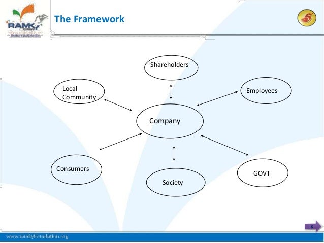 csr framework value1 corporate social