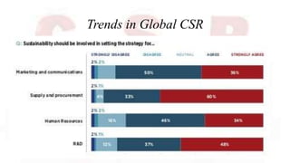 Trends in Global CSR
 