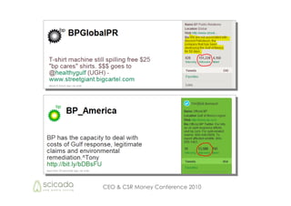 CEO & CSR Money Conference 2010
 