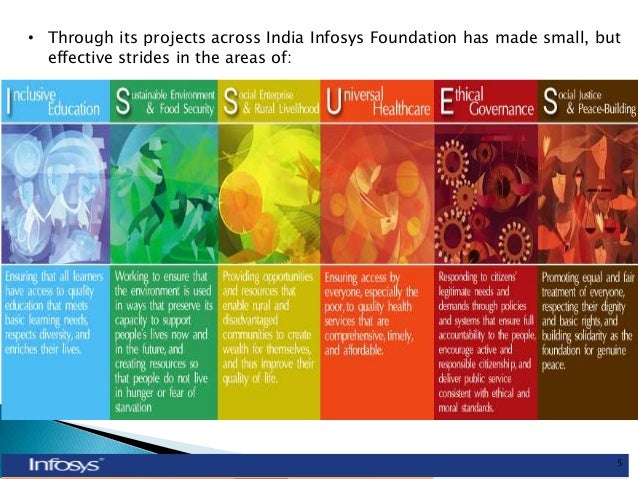 corporate social responsibility activities at infosys Corporate social responsibility in infosys - free download as powerpoint presentation (ppt / pptx), pdf file (pdf), text file (txt) or view presentation slides. corporate social responsibility activities at infosys Corporate social responsibility in infosys - free download as powerpoint presentation (ppt / pptx), pdf file (pdf), text file (txt) or view presentation slides.