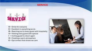 S = Smile for everyone
E = Excellent in everything we do
R = Reaching out to every guest with hospitality
V = Viewing every guest with special
I = Inviting guest to return again
C = Creating a warm atmosphere
E = Eye contact that shows we care
SERVICE
 