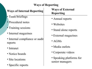 Ways of Reporting
Ways of External
Ways of Internal Reporting
Reporting
• Team briefings
• Annual reports
• Procedural notes
• Websites
• Training sessions
• Stand alone reports
• Internal magazines
• External magazines
• Internal compliance or audit
• AGMs
reports
• Media outlets
• Intranet
• Corporate videos
• Notice boards
• Speaking platforms for
• Site locations
senior managers
• Specific reports

 