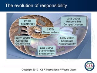 The evolution of responsibility 1970s Shareholders 1980s Philanthropy Late 1990s Stakeholders Engagement Late 2000s Respon...
