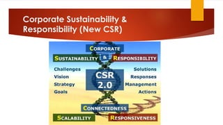 Corporate Sustainability &
Responsibility (New CSR)
 
