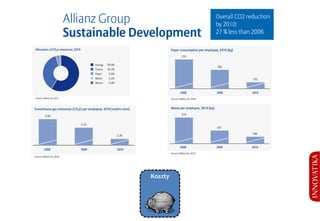 Przykłady misji
zrównoważonego rozwoju
 
