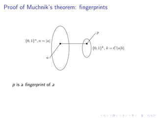Proof of Muchnik’s theorem: ﬁngerprints


                                   p

         {0, 1}n , n = |a|
                                 {0, 1}k , k = C(a|b)

                       a




   p is a ﬁngerprint of a
 