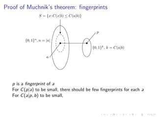 Proof of Muchnik’s theorem: ﬁngerprints
                  S = {x: C(x|b) ≤ C(a|b)}



                                               p

         {0, 1}n , n = |a|
                                             {0, 1}k , k = C(a|b)

                       a




   p is a ﬁngerprint of a
   For C (p|a) to be small, there should be few ﬁngerprints for each a
   For C (a|p, b) to be small,
 