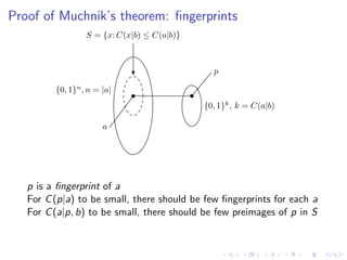 Proof of Muchnik’s theorem: ﬁngerprints
                  S = {x: C(x|b) ≤ C(a|b)}



                                               p

         {0, 1}n , n = |a|
                                             {0, 1}k , k = C(a|b)

                       a




   p is a ﬁngerprint of a
   For C (p|a) to be small, there should be few ﬁngerprints for each a
   For C (a|p, b) to be small, there should be few preimages of p in S
 