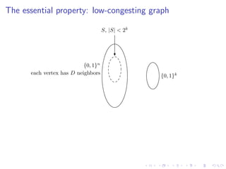 The essential property: low-congesting graph

                                     S, |S| < 2k




                           {0, 1}n
      each vertex has D neighbors
                                                   {0, 1}k
 