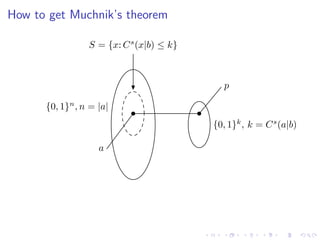 How to get Muchnik’s theorem

                 S = {x: C s (x|b) ≤ k}



                                             p

      {0, 1}n , n = |a|
                                          {0, 1}k , k = C s (a|b)

                    a
 
