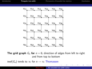 Introduction      Triangular tree-width                Permanents of bounded ttw matrices   Conclusions




                     v11 r v12 r v13 r v14 r v15 r v16 r

                     v21 r v22 r v23 r v24 r v25 r v26 r

                     v31 r v32 r v33 r v34 r v35 r v36 r

                     v41 r v42 r v43 r v44 r v45 r v46 r

                     v51 r v52 r v53 r v54 r v55 r v56 r

                     v61 r v62 r v63 r v64 r v65 r v66 r


       The grid graph Gn for n = 6; direction of edges from left to right
                          and from top to bottom
       twd(Gn ) tends to ∞ for n → ∞ Thomassen

                                          Klaus Meer      An extended tree-width notion
 