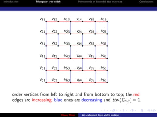Introduction       Triangular tree-width                Permanents of bounded ttw matrices   Conclusions




                      v11 r v12 r v13 r v14 r v15 r v16 r

                      v21 r v22 r v23 r v24 r v25 r v26 r

                      v31 r v32 r v33 r v34 r v35 r v36 r

                      v41 r v42 r v43 r v44 r v45 r v46 r

                      v51 r v52 r v53 r v54 r v55 r v56 r

                      v61 r v62 r v63 r v64 r v65 r v66 r


       order vertices from left to right and from bottom to top; the red
       edges are increasing, blue ones are decreasing and ttw (Gn,σ ) = 1.


                                           Klaus Meer      An extended tree-width notion
 
