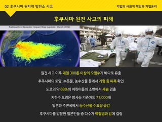 후쿠시마 원전 사고의 피해
원전 사고 이후 매일 300톤 이상의 오염수가 바다로 유출
후쿠시마의 토양, 수돗물, 농수산물 등에서 기형 등 피폭 확인
도쿄의 약 68%의 어린이들의 소변에서 세슘 검출
지하수 오염은 방사능 기준치의 71,000배
일본과 주변국에서 농수산물 수요량 급감
후쿠시마를 방문한 일본인들 중 다수가 백혈병과 암에 걸림
02 후쿠시마 원자력 발전소 사고 기업의 사회적 책임과 기업윤리
 