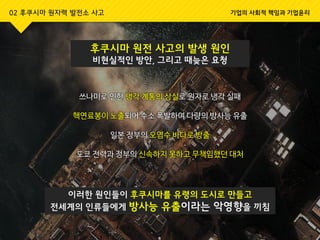 후쿠시마 원전 사고의 발생 원인
비현실적인 방안, 그리고 때늦은 요청
이러한 원인들이 후쿠시마를 유령의 도시로 만들고
전세계의 인류들에게 방사능 유출이라는 악영향을 끼침
02 후쿠시마 원자력 발전소 사고 기업의 사회적 책임과 기업윤리
쓰나미로 인한 냉각 계통의 상실로 원자로 냉각 실패
핵연료봉이 노출되어 수소 폭발하여 다량의 방사능 유출
일본 정부의 오염수 바다로 방출
도쿄 전력과 정부의 신속하지 못하고 무책임했던 대처
 