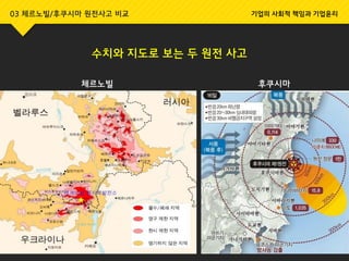 03 체르노빌/후쿠시마 원전사고 비교 기업의 사회적 책임과 기업윤리
수치와 지도로 보는 두 원전 사고
체르노빌 후쿠시마
 