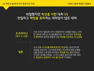위험했지만 최선을 다한 대처 VS
안일하고 책임을 회피하는 대처답지 않은 대처
03 체르노빌/후쿠시마 원전사고 비교 기업의 사회적 책임과 기업윤리
우크라이나
(당시 구 소련)
이웃 국가인 벨라루스까지 천문학적인 피해를 끼쳤고, 미약
한 대처로 더욱 큰 사고를 불렀지만, 구 소련 내의 주변국들
과 협력하여 결국엔 폭발로 인한 화재를 진압하는 데 성공함
일본
사건 전에 쓰나미를 예측하였지만 방관하는 등의 안이한
모습을 보였으며, 사건 발생 후에는 피난민에 대한 손해배
상을 정부와 도쿄전력 사이에서 책임을 미는 등의 대처답
지 않은 대처를 보였음, 그나마 내놓은 발전소에 대한 대안
도 현실에서 실현하기 거의 불가능에 가까웠다.
 