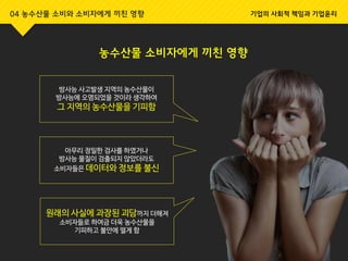 04 농수산물 소비와 소비자에게 끼친 영향 기업의 사회적 책임과 기업윤리
농수산물 소비자에게 끼친 영향
방사능 사고발생 지역의 농수산물이
방사능에 오염되었을 것이라 생각하여
그 지역의 농수산물을 기피함
아무리 정밀한 검사를 하였거나
방사능 물질이 검출되지 않았더라도
소비자들은 데이터와 정보를 불신
원래의 사실에 과장된 괴담까지 더해져
소비자들로 하여금 더욱 농수산물을
기피하고 불안에 떨게 함
 