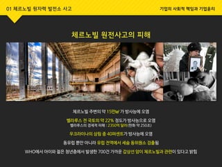 01 체르노빌 원자력 발전소 사고 기업의 사회적 책임과 기업윤리
체르노빌 원전사고의 피해
체르노빌 주변의 약 15만㎢ 가 방사능에 오염
벨라루스 전 국토의 약 22% 정도가 방사능으로 오염
벨라루스의 경제적 피해 : 2350억 달러(한화 약 250조)
우크라이나의 삼림 중 40퍼센트가 방사능에 오염
동유럽 뿐만 아니라 유럽 전역에서 세슘 동위원소 검출됨
WHO에서 아이와 젊은 청년층에서 발생한 700건 가까운 갑상선 암이 체르노빌과 관련이 있다고 밝힘
 