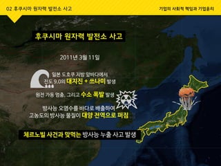 02 후쿠시마 원자력 발전소 사고 기업의 사회적 책임과 기업윤리
2011년 3월 11일
후쿠시마 원자력 발전소 사고
체르노빌 사건과 맞먹는 방사능 누출 사고 발생
일본 도호쿠 지방 앞바다에서
진도 9.0의 대지진 + 쓰나미 발생
원전 가동 멈춤, 그리고 수소 폭발 발생
방사능 오염수를 바다로 배출하여
고농도의 방사능 물질이 대양 전역으로 퍼짐
 
