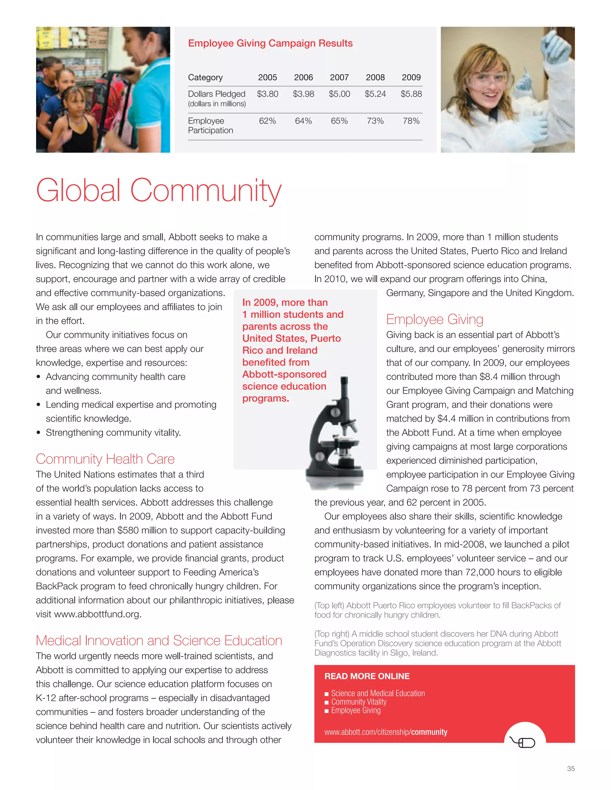 Employee Giving Campaign Results


                                       Category                2005    2006        2007       2008      2009
                                       Dollars Pledged         $3.80   $3.98      $5.00       $5.24     $5.88
                                       (dollars in millions)

                                       Employee                62%     64%         65%        73%        78%
                                       Participation




Global Community
In communities large and small, Abbott seeks to make a                community programs. In 2009, more than 1 million students
significant and long-lasting difference in the quality of people’s    and parents across the United States, Puerto Rico and Ireland
lives. Recognizing that we cannot do this work alone, we              benefited from Abbott-sponsored science education programs.
support, encourage and partner with a wide array of credible          In 2010, we will expand our program offerings into China,
and effective community-based organizations.                                                Germany, Singapore and the United Kingdom.
We ask all our employees and affiliates to join       In 2009, more than
                                                      1 million students and
in the effort.
                                                      parents across the
                                                                                            Employee Giving
   Our community initiatives focus on                 United States, Puerto                 Giving back is an essential part of Abbott’s
three areas where we can best apply our               Rico and Ireland                      culture, and our employees’ generosity mirrors
knowledge, expertise and resources:                   benefited from                        that of our company. In 2009, our employees
• Advancing community health care                     Abbott-sponsored                      contributed more than $8.4 million through
   and wellness.                                      science education                     our Employee Giving Campaign and Matching
                                                      programs.
• Lending medical expertise and promoting                                                   Grant program, and their donations were
   scientific knowledge.                                                                    matched by $4.4 million in contributions from
• Strengthening community vitality.                                                         the Abbott Fund. At a time when employee
                                                                                            giving campaigns at most large corporations
Community Health Care                                                                       experienced diminished participation,
The United Nations estimates that a third                                                   employee participation in our Employee Giving
of the world’s population lacks access to                                                   Campaign rose to 78 percent from 73 percent
essential health services. Abbott addresses this challenge            the previous year, and 62 percent in 2005.
in a variety of ways. In 2009, Abbott and the Abbott Fund                Our employees also share their skills, scientific knowledge
invested more than $580 million to support capacity-building          and enthusiasm by volunteering for a variety of important
partnerships, product donations and patient assistance                community-based initiatives. In mid-2008, we launched a pilot
programs. For example, we provide financial grants, product           program to track U.S. employees’ volunteer service – and our
donations and volunteer support to Feeding America’s                  employees have donated more than 72,000 hours to eligible
BackPack program to feed chronically hungry children. For             community organizations since the program’s inception.
additional information about our philanthropic initiatives, please
                                                                      (Top left) Abbott Puerto Rico employees volunteer to fill BackPacks of
visit www.abbottfund.org.                                             food for chronically hungry children.

                                                                               (Top right) A middle school student discovers her DNA during Abbott
Medical Innovation and Science Education                                       Fund’s Operation Discovery science education program at the Abbott
The world urgently needs more well-trained scientists, and                     Diagnostics facility in Sligo, Ireland.

Abbott is committed to applying our expertise to address
                                                                                 READ MORE ONLINE
this challenge. Our science education platform focuses on
                                                                                 ■	Science	and	Medical	Education
K-12 after-school programs – especially in disadvantaged                         ■	Community	Vitality
communities – and fosters broader understanding of the                           ■	Employee	Giving

science behind health care and nutrition. Our scientists actively
                                                                                 www.abbott.com/citizenship/community
volunteer their knowledge in local schools and through other

                                                                                                                                                     35
 
