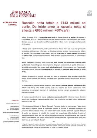COMUNICATO
   STAMPA
                                      Raccolta netta totale a €143 milioni ad
                                      aprile. Da inizio anno la raccolta netta si
                                      attesta a €686 milioni (+60% a/a)
                                      Milano, 3 maggio 2012 – La raccolta netta totale di Banca Generali ad aprile si è attestata a
                                      €143 milioni, di cui €87 milioni realizzati dalla rete Banca Generali e €56 milioni dalla rete Private.
                                      Da inizio anno, la rete Banca Generali ha raccolto €453 milioni, mentre la rete private ha raccolto
                                      €233 milioni.


                                      Il dato di aprile è particolarmente positivo, considerando che nel mese si è avuta una ripresa delle
                                      tensioni sul debito sovrano in Europa e un deterioramento del contesto macro-economico italiano
                                      ed europeo. Da sottolineare in particolare il fatto che la raccolta da nuova clientela si mantiene
                                      su ottimi livelli, come mostra l’incremento delle attività in prodotti amministrati, in particolare in
                                      titoli.


                                      Banca Generali si conferma infatti come una delle società più dinamiche sul fronte della
                                      gestione del risparmio grazie alla competenza dei propri professionisti, la qualità del servizio e
                                      la solidità patrimoniale. Non a caso negli ultimi sette mesi, in concomitanza con l’acuirsi delle
                                      tensioni sui mercati finanziari, Banca Generali ha raccolto €1,2 miliardi (€686 miliardi da inizio
                                      2012).


                                      A livello di categorie di prodotti, nel mese si è visto un incremento della raccolta in titoli (€44
                                      milioni) e conti correnti (€46 milioni), per effetto della già citata azione di acquisizione di nuova
                                      clientela.


                                      Si conferma su buoni livelli anche la raccolta netta gestita in fondi e gestioni patrimoniali (€24
                                      milioni nel mese), che riflette l’azione cauta ma costante dei nuovi professionisti nella
                                      costruzione di portafogli finanziari di medio-lungo termine, sempre privilegiando soluzioni
                                      difensive o protette.


                                      Si mantiene su ottimi livelli la nuova produzione assicurativa (€59 milioni nel mese); da inizio
                                      anno il dato cumulato si è attestato a €641 milioni che si confronta con i €462 milioni dello scorso
                   CONTATTI:
                                      esercizio (+39% a/a).
       www.bancagenerali.com


                Media Relations       L’Amministratore Delegato di Banca Generali, Piermario Motta, ha commentato: “Mese dopo
               Michele Seghizzi       mese Banca Generali riesce a confermare risultati di raccolta di assoluta eccellenza nel
         Tel. +39 02 6076 5683
                                      panorama italiano. Questo trend è ben lontano dall’essere esaurito, grazie alla capacità dalle reti
Michele.seghizzi@bancagenerali.it
                                      di gestire con successo la volatilità dei mercati, alla competenza della struttura di sede nel
              Investor Relations      supportare l’azione della rete con efficaci iniziative commerciali e indubbiamente alla forza del
                Giuliana Pagliari     brand. Siamo fiduciosi che questo circolo virtuoso possa continuare a generare valore tanto per i
         Tel: +39 02 6076 5548
                                      clienti che gli azionisti della Banca”
 giuliana.pagliari@bancagenerali.it
                                                                                                   ***
                                      Il Dirigente Preposto alla redazione dei documenti contabili societari (Giancarlo Fancel) dichiara ai sensi del comma 2 articolo
                                      154 bis del Testo Unico della Finanza che l’informativa contabile contenuta nel presente comunicato corrisponde alle
                                      risultanze documentali, ai libri ed alle scritture contabili. G. Fancel - CFO di Banca Generali

                                                                                                                                                                         1/2
 