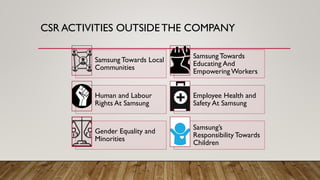 CSR Activities of Brands | PDF