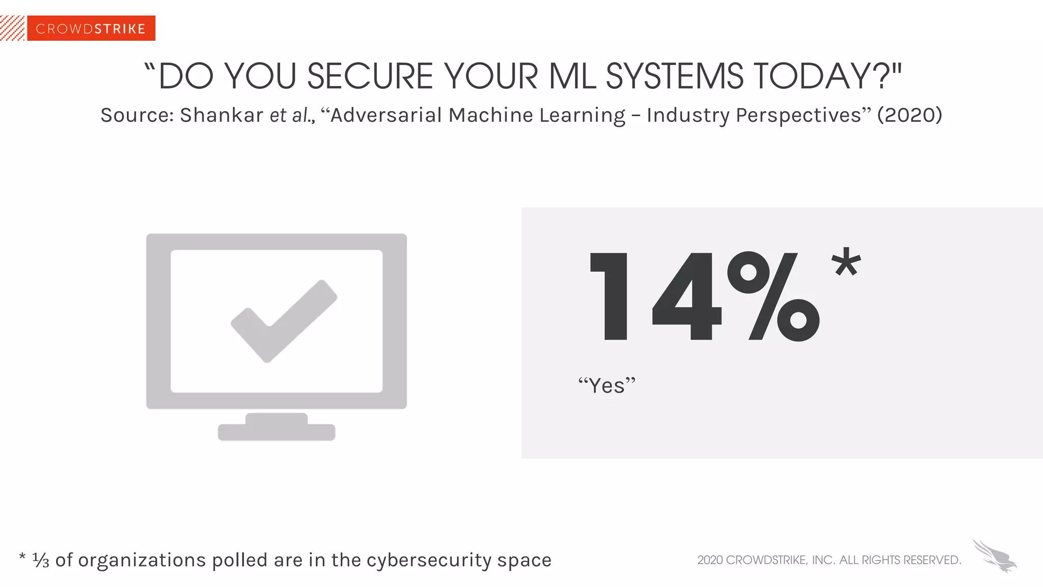 “DO YOU SECURE YOUR ML SYSTEMS TODAY?"
Source: Shankar et al., “Adversarial Machine Learning – Industry Perspectives” (2020)
14%*
“Yes”
2020 CROWDSTRIKE, INC. ALL RIGHTS RESERVED.* ⅓ of organizations polled are in the cybersecurity space
 