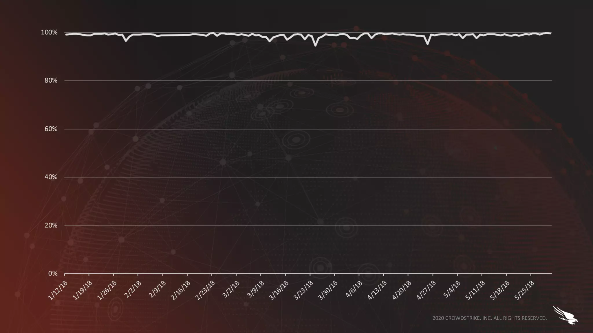 2020 CROWDSTRIKE, INC. ALL RIGHTS RESERVED.
 
