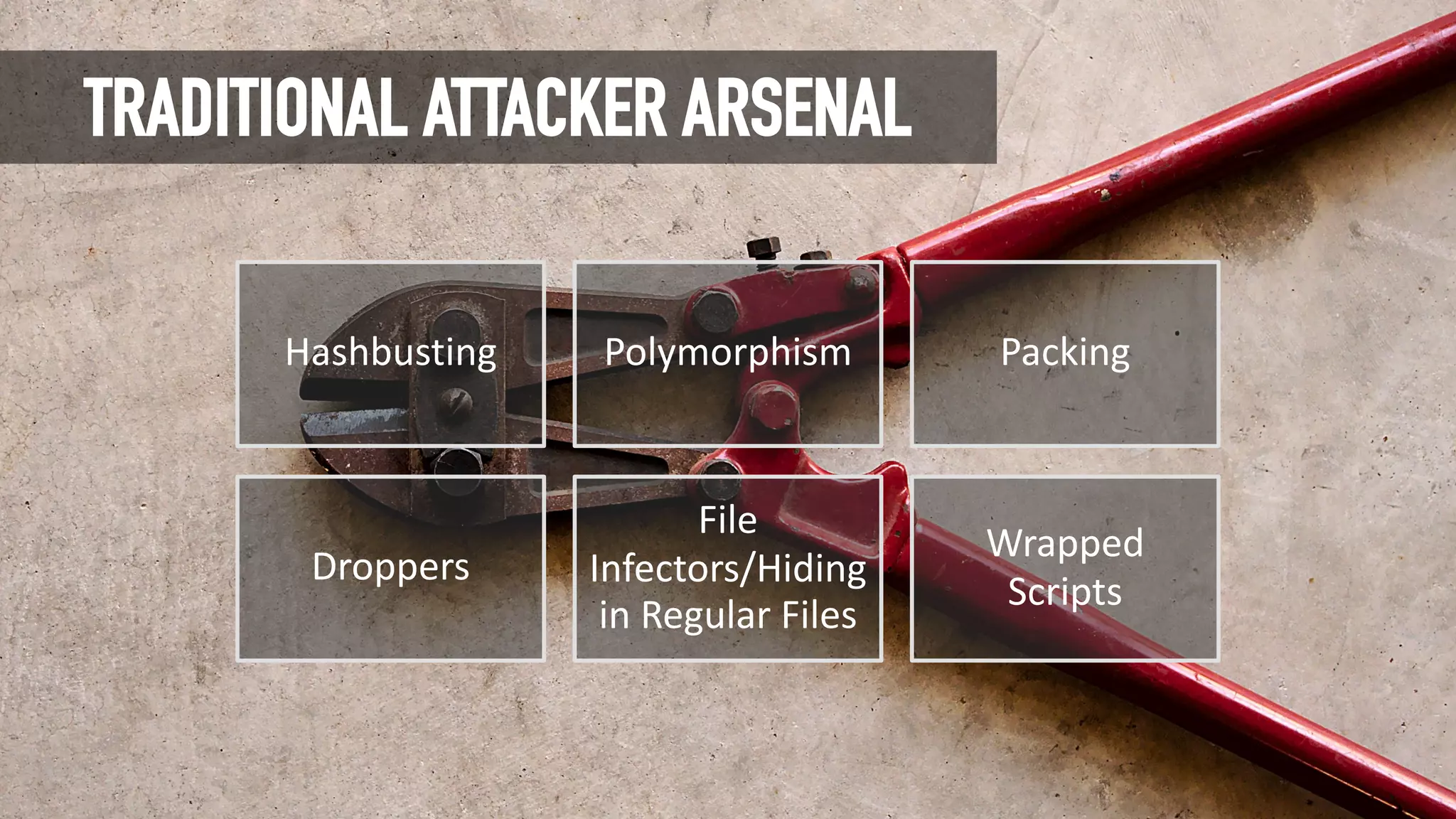 2020 CROWDSTRIKE, INC. ALL RIGHTS RESERVED.
Hashbusting Polymorphism Packing
Droppers
File
Infectors/Hiding
in Regular Files
Wrapped
Scripts
TRADITIONAL ATTACKER ARSENAL
 