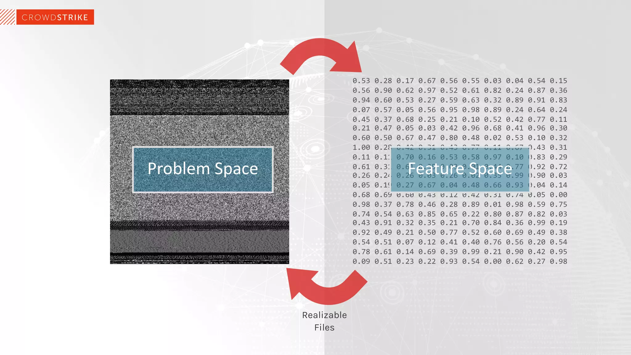 0.53 0.28 0.17 0.67 0.56 0.55 0.03 0.04 0.54 0.15
0.56 0.90 0.62 0.97 0.52 0.61 0.82 0.24 0.87 0.36
0.94 0.60 0.53 0.27 0.59 0.63 0.32 0.89 0.91 0.83
0.07 0.57 0.05 0.56 0.95 0.98 0.89 0.24 0.64 0.24
0.45 0.37 0.68 0.25 0.21 0.10 0.52 0.42 0.77 0.11
0.21 0.47 0.05 0.03 0.42 0.96 0.68 0.41 0.96 0.30
0.60 0.50 0.67 0.47 0.80 0.48 0.02 0.53 0.10 0.32
1.00 0.28 0.42 0.31 0.43 0.77 0.11 0.67 0.43 0.31
0.11 0.11 0.70 0.16 0.53 0.58 0.97 0.10 0.83 0.29
0.61 0.31 0.61 0.35 0.03 0.01 0.44 0.77 0.92 0.72
0.26 0.24 0.26 0.03 0.26 0.02 0.35 0.99 0.90 0.03
0.05 0.19 0.27 0.67 0.04 0.48 0.66 0.93 0.04 0.14
0.68 0.69 0.60 0.43 0.12 0.42 0.31 0.74 0.05 0.00
0.98 0.37 0.78 0.46 0.28 0.89 0.01 0.98 0.59 0.75
0.74 0.54 0.63 0.85 0.65 0.22 0.80 0.87 0.82 0.03
0.43 0.91 0.32 0.35 0.21 0.70 0.84 0.36 0.99 0.19
0.92 0.49 0.21 0.50 0.77 0.52 0.60 0.69 0.49 0.38
0.54 0.51 0.07 0.12 0.41 0.40 0.76 0.56 0.20 0.54
0.78 0.61 0.14 0.69 0.39 0.99 0.21 0.90 0.42 0.95
0.09 0.51 0.23 0.22 0.93 0.54 0.00 0.62 0.27 0.98
Problem Space Feature Space
Realizable
Files
 