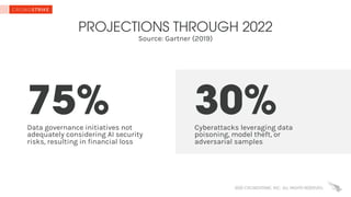 PROJECTIONS THROUGH 2022
Source: Gartner (2019)
75%Data governance initiatives not
adequately considering AI security
risk...