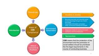 Csr Analysis Examples CSR Analysis | PDF