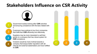 Csr Analysis Examples CSR Analysis | PDF