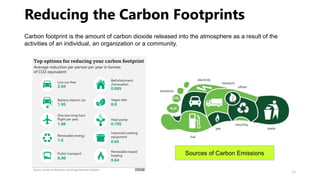Carbon footprint is the amount of carbon dioxide released into the atmosphere as a result of the
activities of an individu...