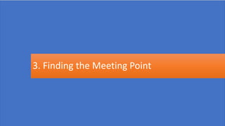3. Finding the Meeting Point
 