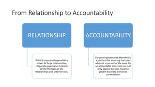 From Relationship to Accountability
RELATIONSHIP
While Corporate Responsibility
strives to forge relationships,
corporate governance helps to
define the basis of the
relationships and sets the rules.
ACCOUNTABILITY
Corporate governance therefore is
a platform for ensuring that rules
adopted in pursuit of the need for
an accountable enterprise are not
only applied but also made to
govern business and social
conversations
 