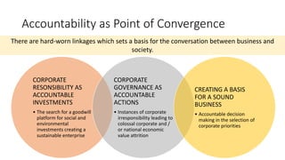Accountability as Point of Convergence
CORPORATE
RESONSIBILITY AS
ACCOUNTABLE
INVESTMENTS
• The search for a goodwill
platform for social and
environmental
investments creating a
sustainable enterprise
CORPORATE
GOVERNANCE AS
ACCOUNTABLE
ACTIONS
• Instances of corporate
irresponsibility leading to
colossal corporate and /
or national economic
value attrition
CREATING A BASIS
FOR A SOUND
BUSINESS
• Accountable decision
making in the selection of
corporate priorities
There are hard-worn linkages which sets a basis for the conversation between business and
society.
 