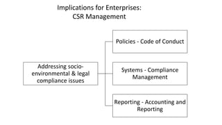 Implications for Enterprises:
CSR Management
Addressing socio-
environmental & legal
compliance issues
Policies - Code of Conduct
Systems - Compliance
Management
Reporting - Accounting and
Reporting
 