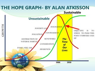 The
Time
of
Our
Lives
THE HOPE GRAPH- BY ALAN ATKISSON
Unsustainable
Sustainable
2000 2050
POVERTY GAP
POLLUTION
DESTRUCTION OF
NATURAL HABITAT
FOSSI L SUEL USE
INNOVATION
ENPOWERMENT
RENEWABLE
AWARENESS
CONSERVATION
OBJECTIVE IS TO
STRIVE TO PUSH THIS
POINT FORWARD AND
UP
GROWTH
 