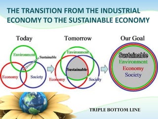 THE TRANSITION FROM THE INDUSTRIAL
ECONOMY TO THE SUSTAINABLE ECONOMY
TRIPLE BOTTOM LINE
 