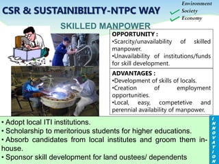 OPPORTUNITY :
•Scarcity/unavailability of skilled
manpower.
•Unavailability of institutions/funds
for skill development.
SKILLED MANPOWER
ADVANTAGES :
•Development of skills of locals.
•Creation of employment
opportunities.
•Local, easy, competetive and
perennial availability of manpower.
Environment
Society
Economy
I
N
N
O
V
A
T
I
O
N
• Adopt local ITI institutions.
• Scholarship to meritorious students for higher educations.
• Absorb candidates from local institutes and groom them in-
house.
• Sponsor skill development for land oustees/ dependents
CSR & SUSTAINIBILITY-NTPC WAY
 