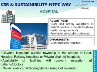 ADVANTAGES:
•Quick and nearby availability of
medical facilities in remote locations.
•Health camps for locals.
•Provide for physically challenged.
HOSPITAL
• Develop Hospitals outside township of the stature of Govt.
Hospital, Railway hospitals or Private chain of hospitals.
• Availability of facilities will prevent migration of
patients/doctors.
• Never ever consider hospital as source of revenue!
OPPORTUNITY:
•Super speciality hospitals.
Environment
Society
Economy
I
N
N
O
V
A
T
I
O
N
CSR & SUSTAINIBILITY-NTPC WAY
 