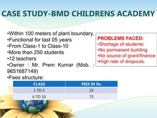 CASE STUDY-BMD CHILDRENS ACADEMY
•Within 100 meters of plant boundary.
•Functional for last 05 years
•From Class-1 to Class-10
•More than 250 students
•12 teachers
•Owner : Mr. Prem Kumar (Mob. :
9651687149)
•Fees structure:
CLASS FEES IN Rs.
1 TO 5 25
6 TO 10 75
PROBLEMS FACED:
•Shortage of students
•No permanent building
•No source of grant/finance
•High rate of dropouts.
 