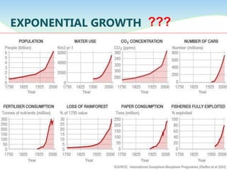 EXPONENTIAL GROWTH ???
 