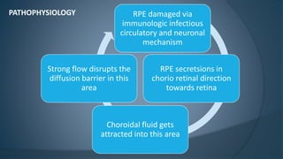RPE damaged via
immunologic infectious
circulatory and neuronal
mechanism
RPE secretsions in
chorio retinal direction
towards retina
Choroidal fluid gets
attracted into this area
Strong flow disrupts the
diffusion barrier in this
area
PATHOPHYSIOLOGY
 