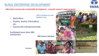 10
RURAL ENTERPRISE DEVELOPMENT
Pisciculture
SHG’s products in a fair
Bamboo work
SHG nursery enterprise
Alternative avenues for sustainable development…towards women’s empowerment
 Agriculture
 Poultry, Goatry, Pisciculture
etc.
 Community entrepreneurship
Facilitated more than 500
enterprises
 