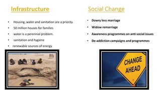 • Housing, water and sanitation are a priority.
• 50 million houses for families
• water is a perennial problem.
• sanitation and hygiene
• renewable sources of energy.
• Dowry less marriage
• Widow remarriage
• Awareness programmes on anti social issues
• De-addiction campaigns and programmes
 