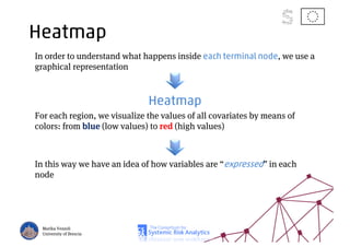 Heatmap
In order to understand what happens inside each terminal node, we use a
graphical representation
Heatmap
For each region, we visualize the values of all covariates by means of
colors: from blue (low values) to red (high values)
In this way we have an idea of how variables are “expressed” in each
node
Marika Vezzoli
University of Brescia
 