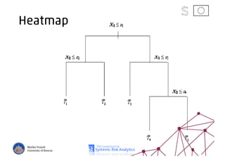 Heatmap
Marika Vezzoli
University of Brescia
 